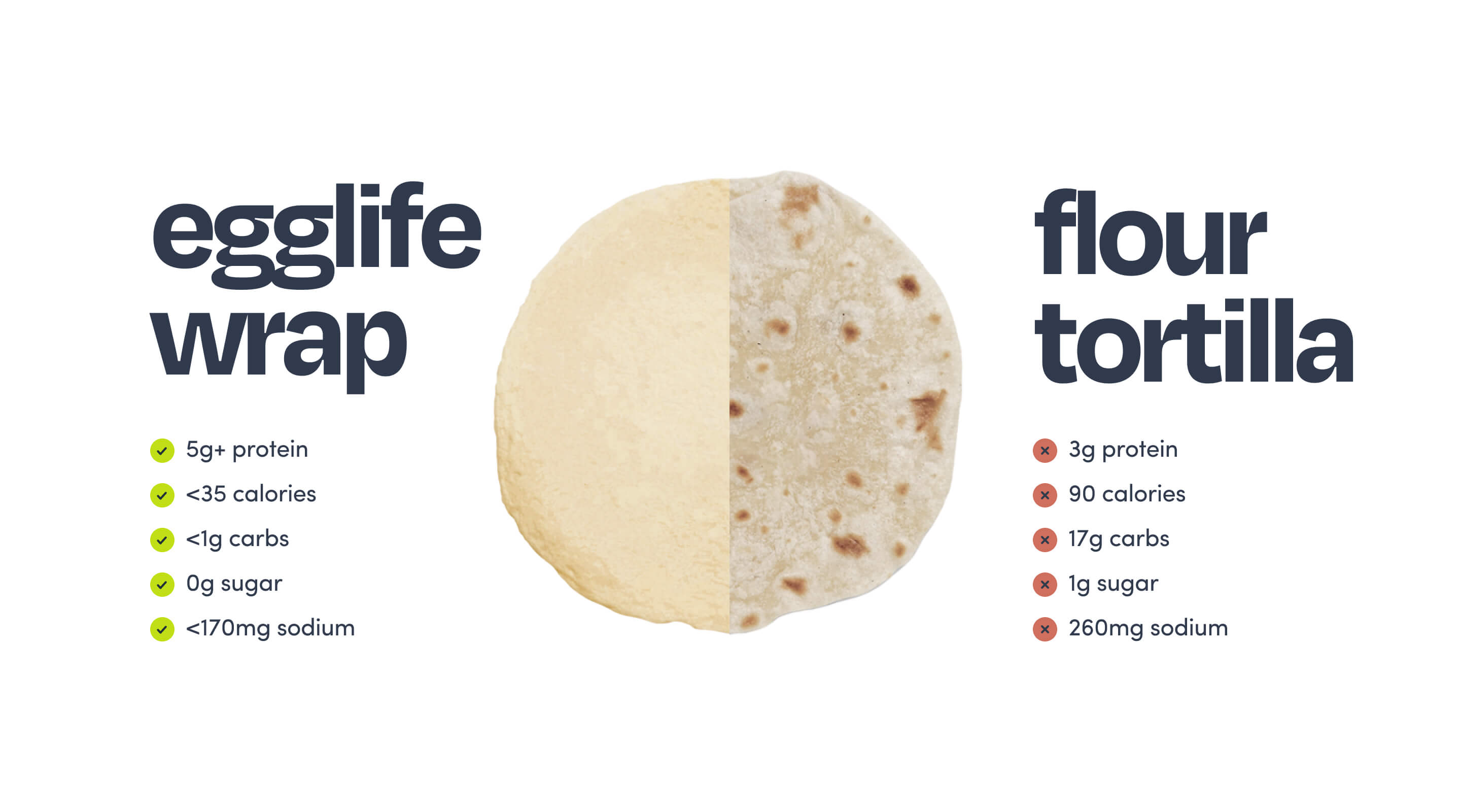 Egglife | Original Egg White Wraps – Egglife Foods, Inc.